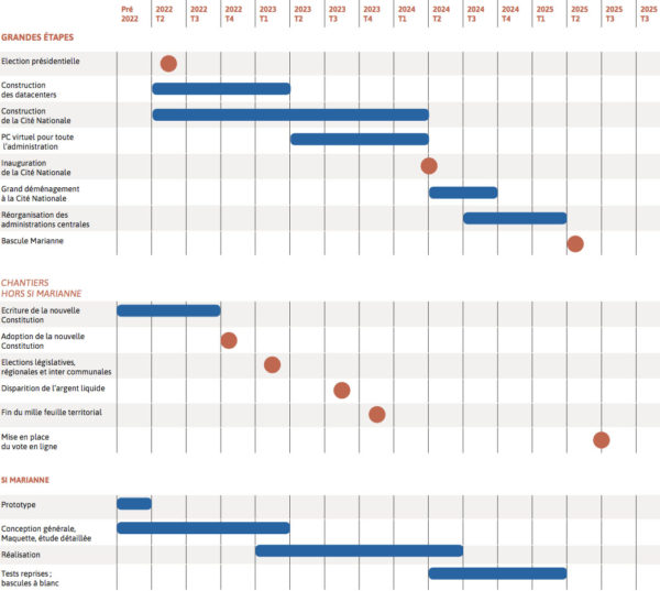 planning d'ensemble